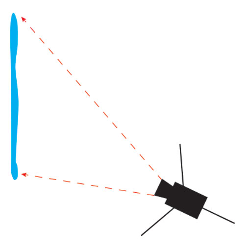 Managing glare diagram