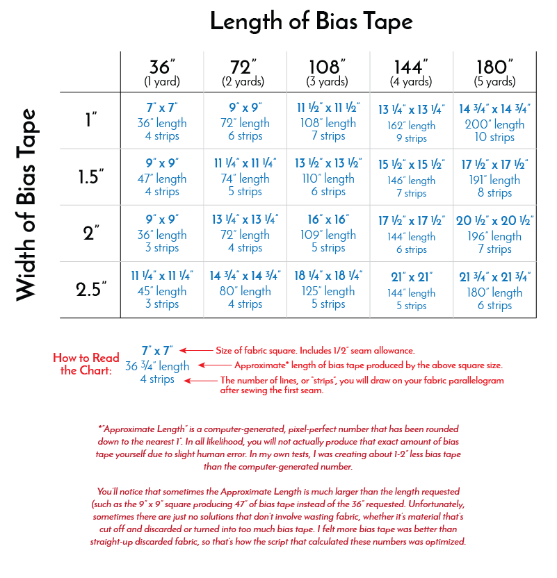 how to calculate how much binding tape to make — broadcloth studio