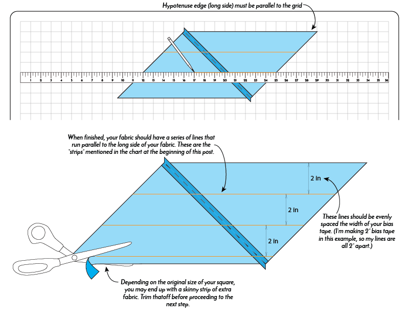 How to Make Continuous Bias Binding Tape - Mythic Seam