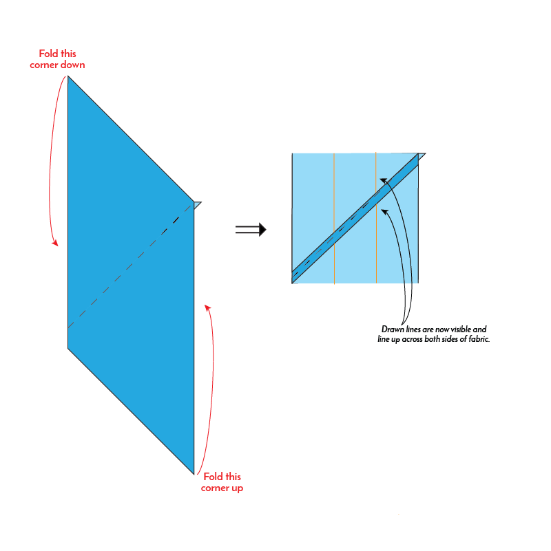 Step by Step Directions For Making Continuous Double Fold Bias Tape - My  Humble Home and Garden