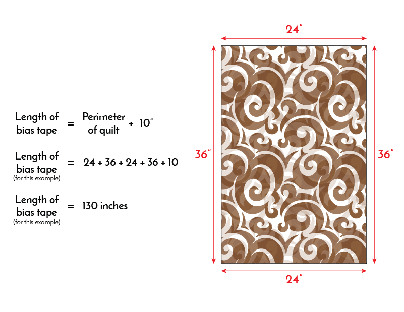 Step by Step Directions For Making Continuous Double Fold Bias Tape - My  Humble Home and Garden