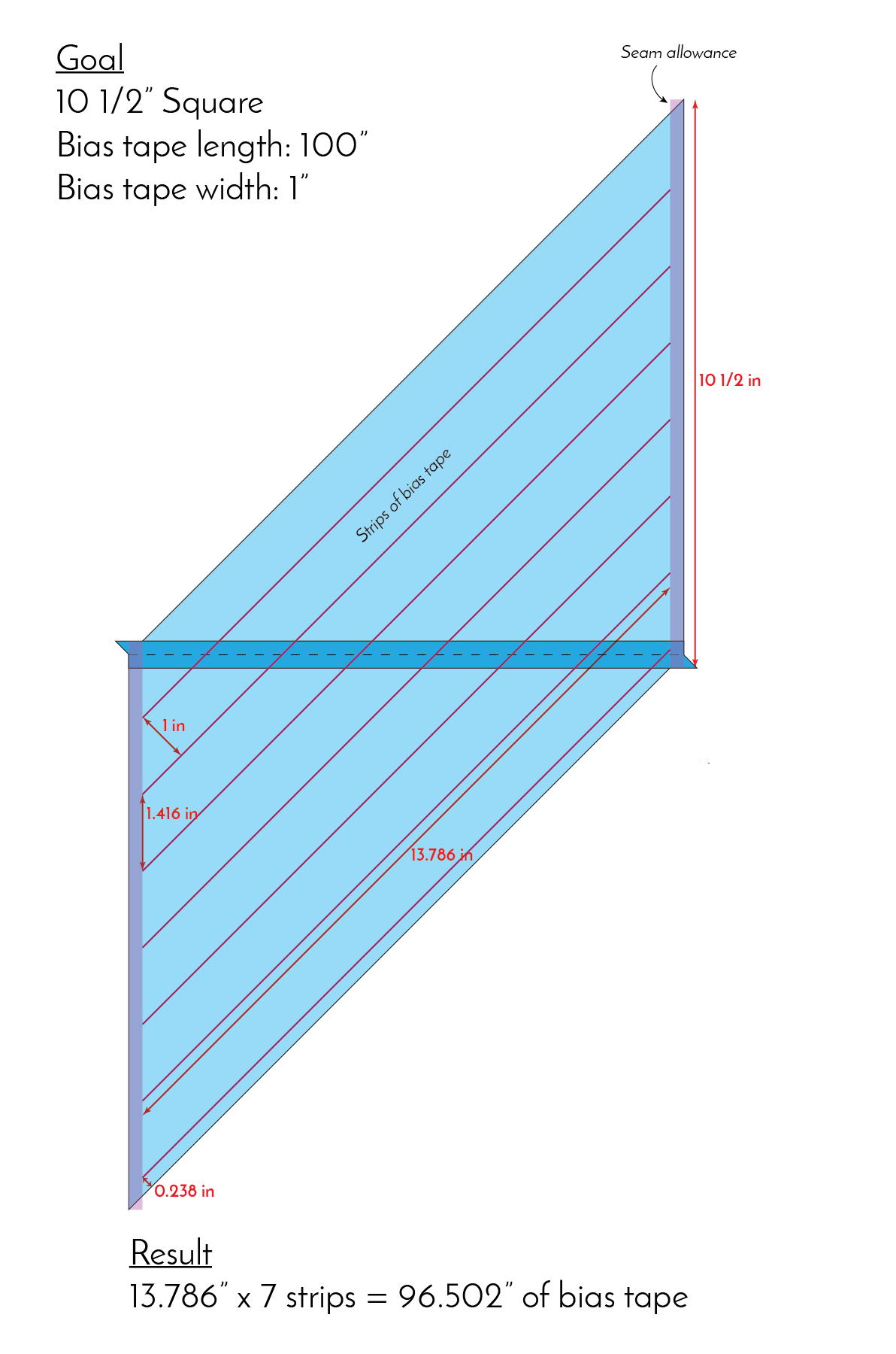 Linear vs Diagonal