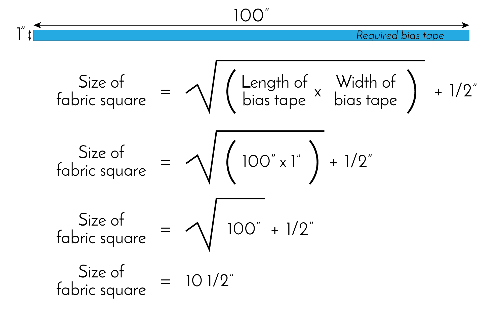 Standard formula 1x100 test