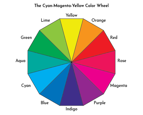 cmy primary color wheel