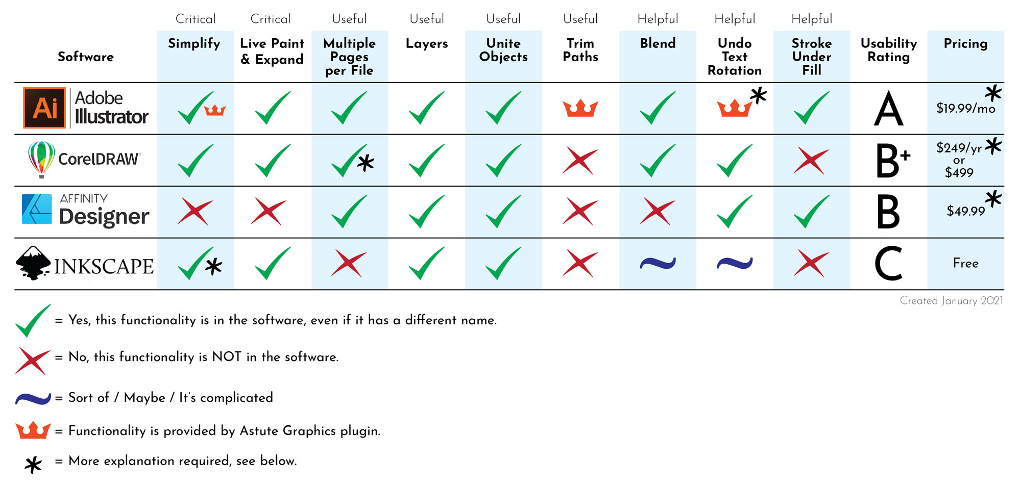 astute graphics plugins use-able on multiple pcs