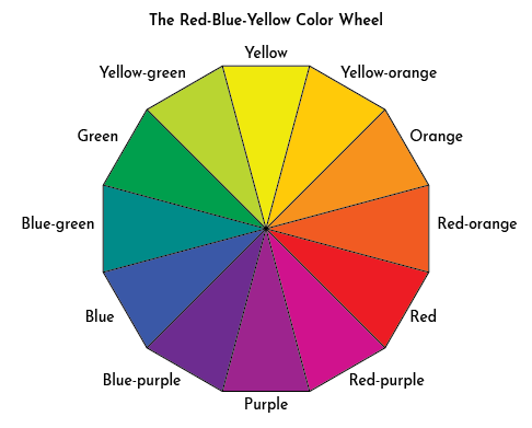 RBY color wheel
