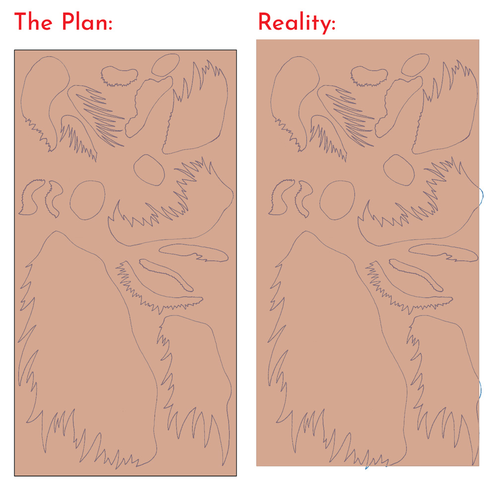 The Plan vs Reality